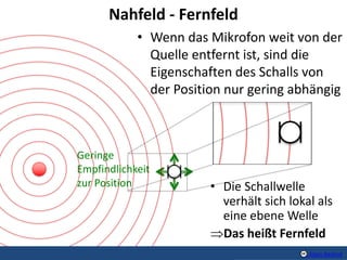 Grundlagen der Akustik 2 Alexis Baskind
Nahfeld - Fernfeld
• Wenn das Mikrofon weit von der
Quelle entfernt ist, sind die
...