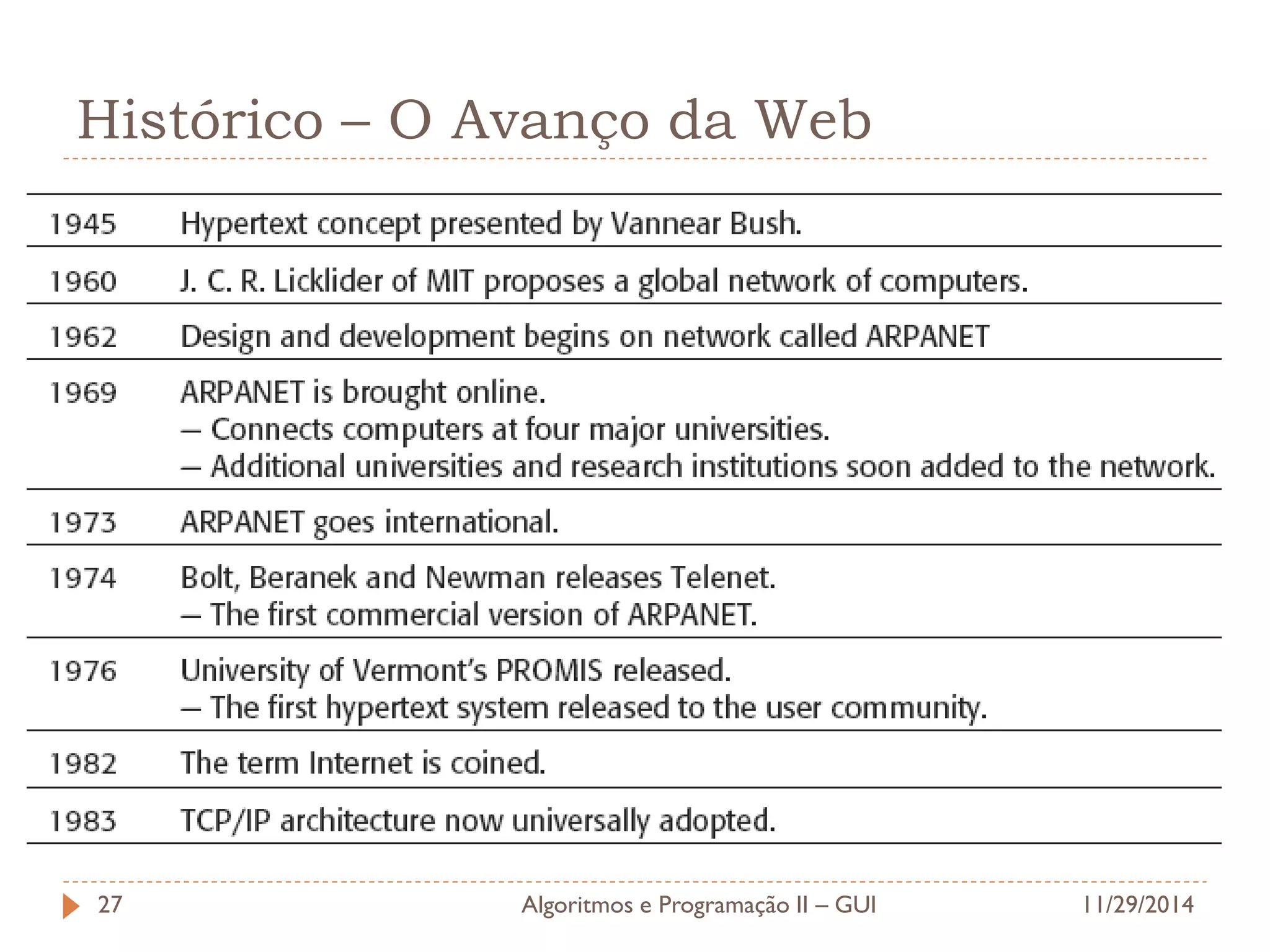 Histórico – O Avanço da Web 
11/29/2014 
Algoritmos e Programação II – GUI 
27  
