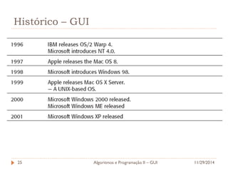 Histórico – GUI 
11/29/2014 
Algoritmos e Programação II – GUI 
25  