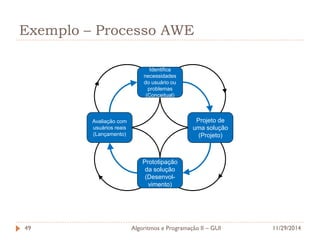 Exemplo – Processo AWE 
11/29/2014 
Algoritmos e Programação II – GUI 
49 
Identifica necessidades do usuário ou problemas (Conceitual) 
Prototipação da solução (Desenvol- vimento) 
Projeto de uma solução (Projeto) 
Avaliação com usuários reais (Lançamento)  