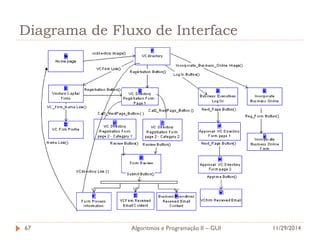 Diagrama de Fluxo de Interface 
11/29/2014 
Algoritmos e Programação II – GUI 
67  