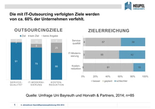 4. Jahresforum Geschäftsprozessoptimierung EVU 20141
Die mit IT-Outsourcing verfolgten Ziele werden
von ca. 60% der Unternehmen verfehlt.
Quelle: Umfrage Uni Bayreuth und Horvath & Partners, 2014; n=85
91
79
66
2
9
25
7 12 9
SERVICE-
QUALITÄT
IT-MODERNI-
SIERUNG
KOSTEN-
REDUKTION
OUTSOURCINGZIELE
Ziel kein Ziel keine Angabe
0
3
4
81
55
57
19
42
39
0% 20% 40% 60% 80% 100%
Kosten-
reduktion
IT-Moderni-
sierung
Service-
quailtät
ZIELERREICHUNG
besser geplant schlechter
 