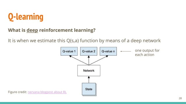 Hierarchical Object Detection with Deep Reinforcement Learning | PPT