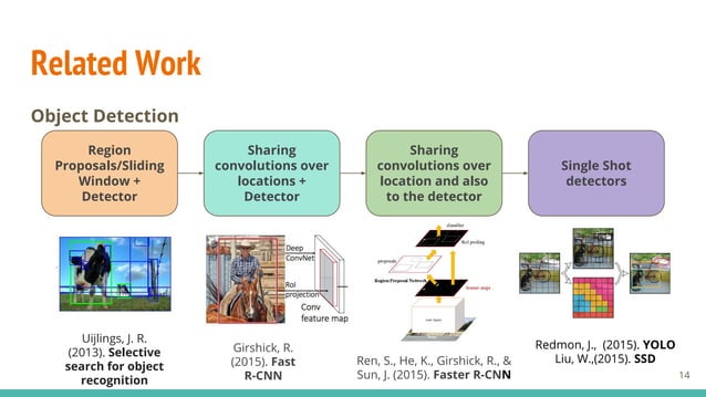Hierarchical Object Detection with Deep Reinforcement Learning | PPT