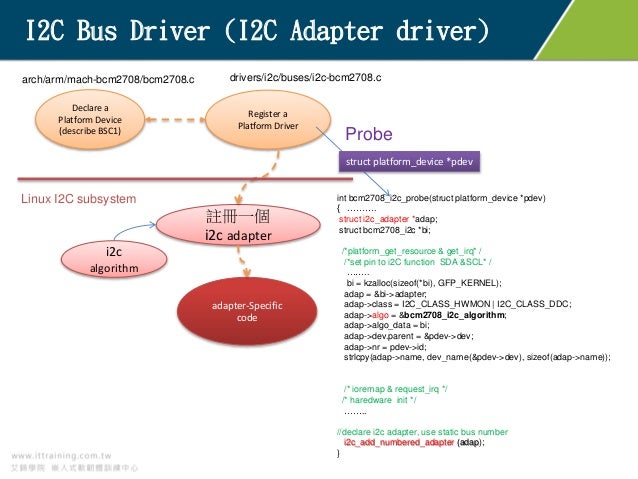 DRIVERS I2C IN LINUX KERNEL