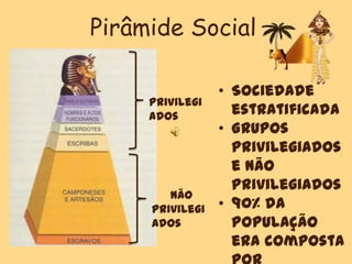 Pirâmide Social
• Sociedade
estratificada
• Grupos
privilegiados
e não
privilegiados
• 90% da
população
era composta
Privilegi
ados
Não
Privilegi
ados
 