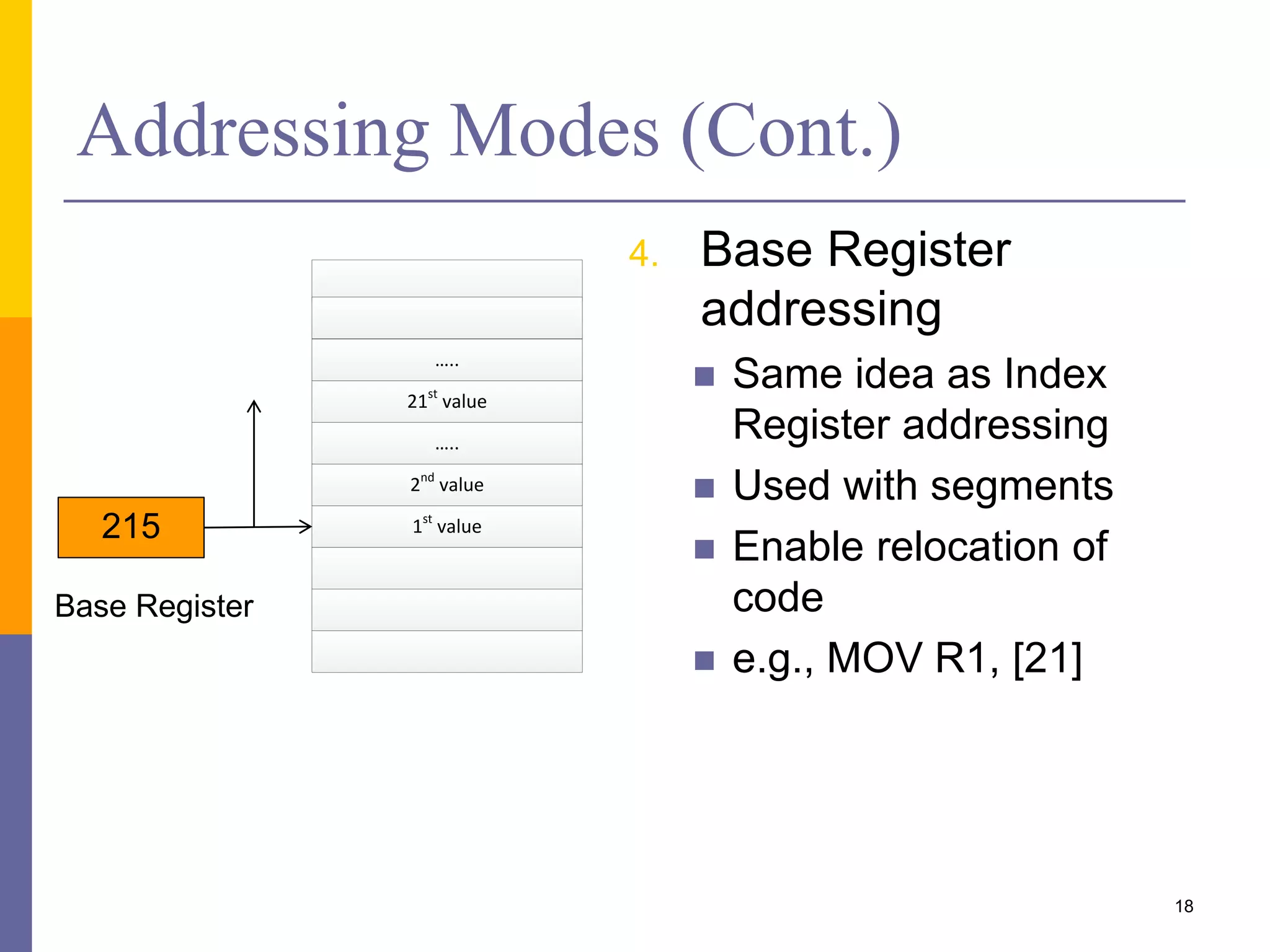 Addressing Modes (Cont.)
4. Base Register
addressing
 Same idea as Index
Register addressing
 Used with segments
 Enable relocation of
code
 e.g., MOV R1, [21]
18
21st
value
1st
value
2nd
value
…..
…..
215
Base Register
 