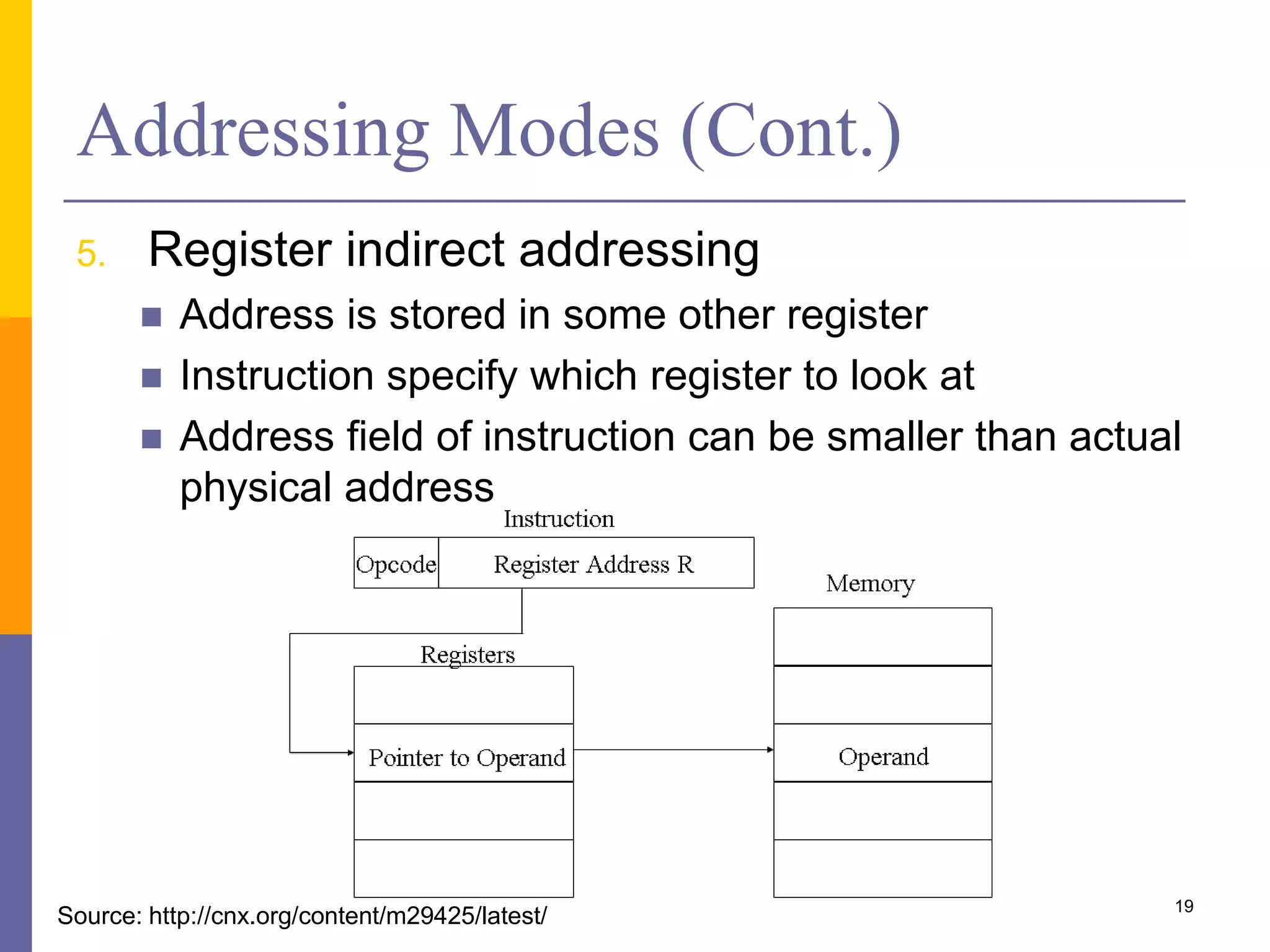 Addressing Modes (Cont.)
5. Register indirect addressing
 Address is stored in some other register
 Instruction specify which register to look at
 Address field of instruction can be smaller than actual
physical address
19
Source: http://cnx.org/content/m29425/latest/
 