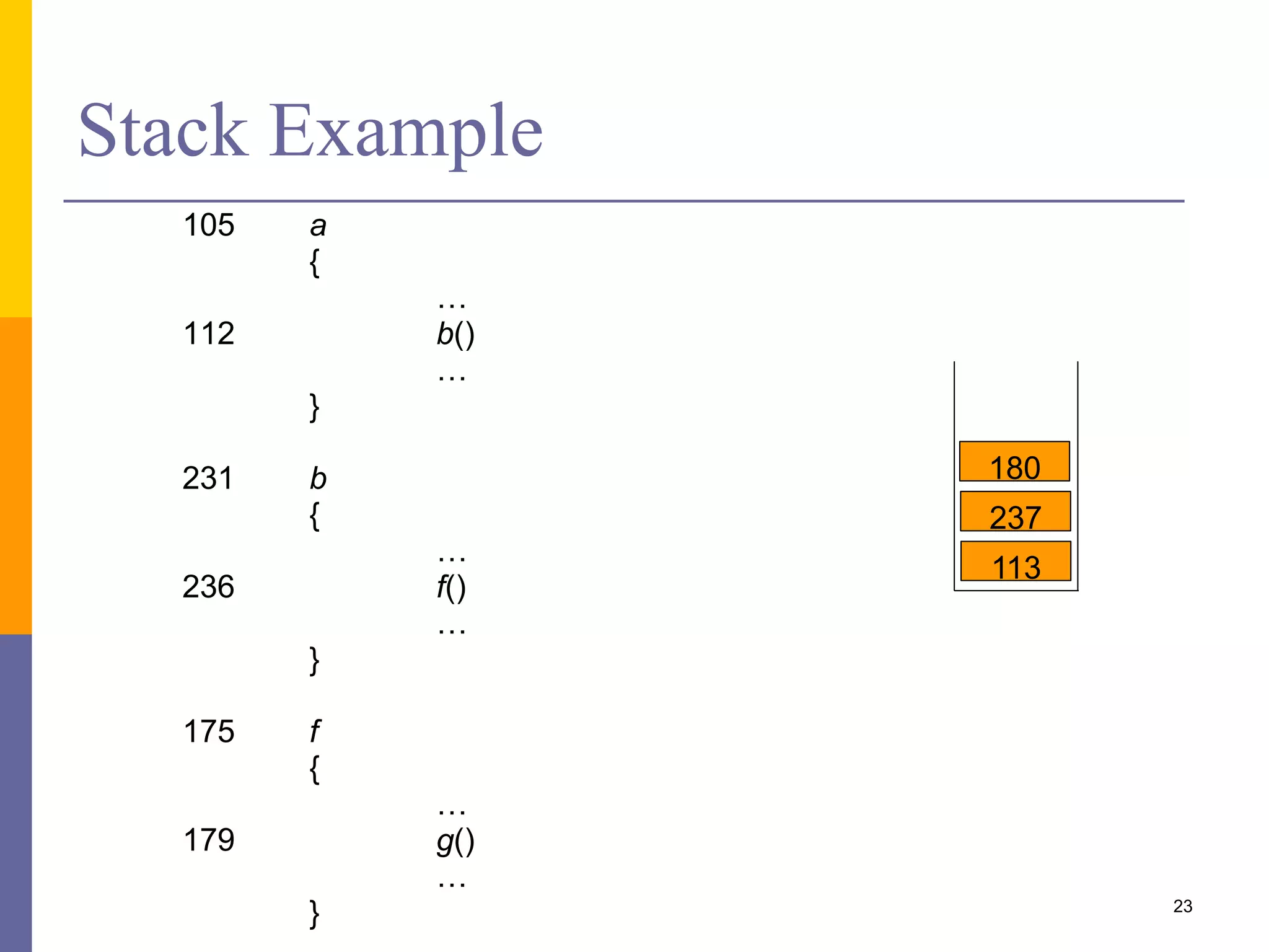 Stack Example
105 a
{
…
112 b()
…
}
231 b
{
…
236 f()
…
}
175 f
{
…
179 g()
…
} 23
113
180
237
 
