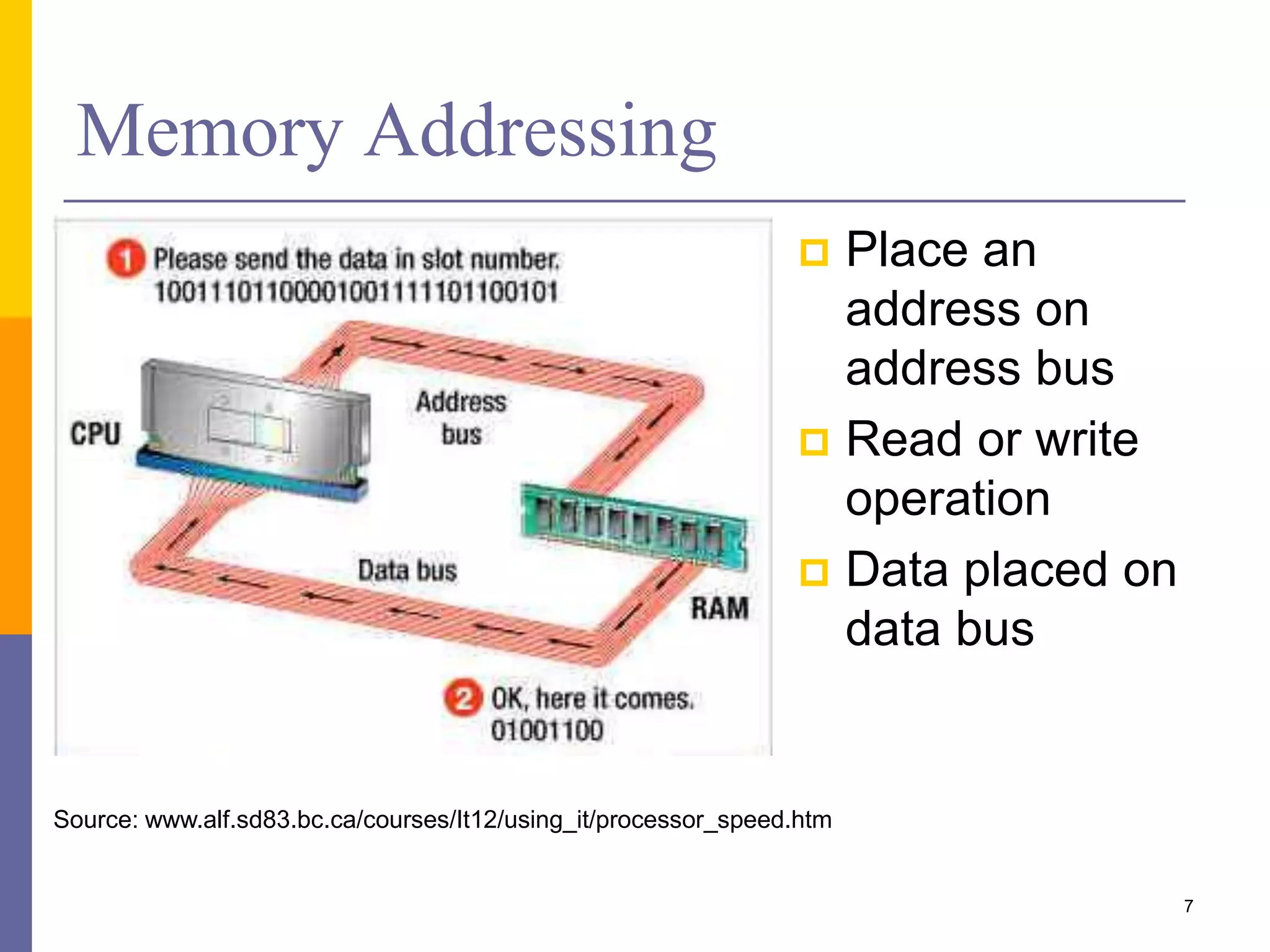 Memory Addressing
 Place an
address on
address bus
 Read or write
operation
 Data placed on
data bus
7
Source: www.alf.sd83.bc.ca/courses/It12/using_it/processor_speed.htm
 