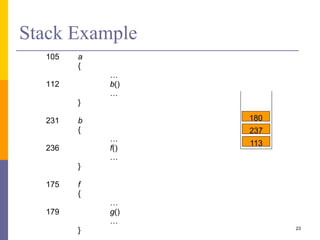 Instruction Set Architecture – II | PPTX