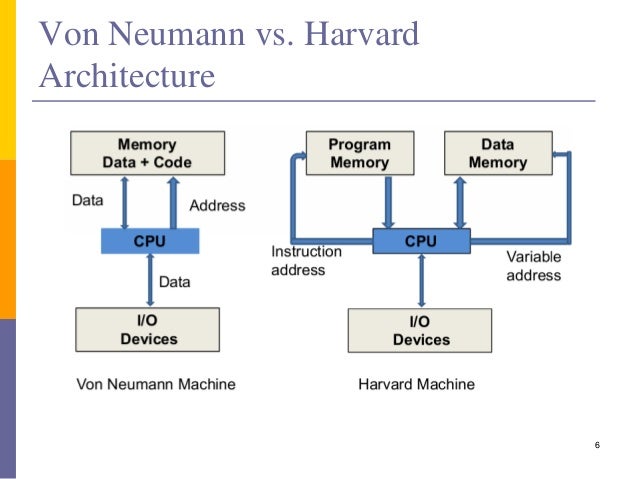 Instruction Set Architecture – II 1 bit alu block diagram 