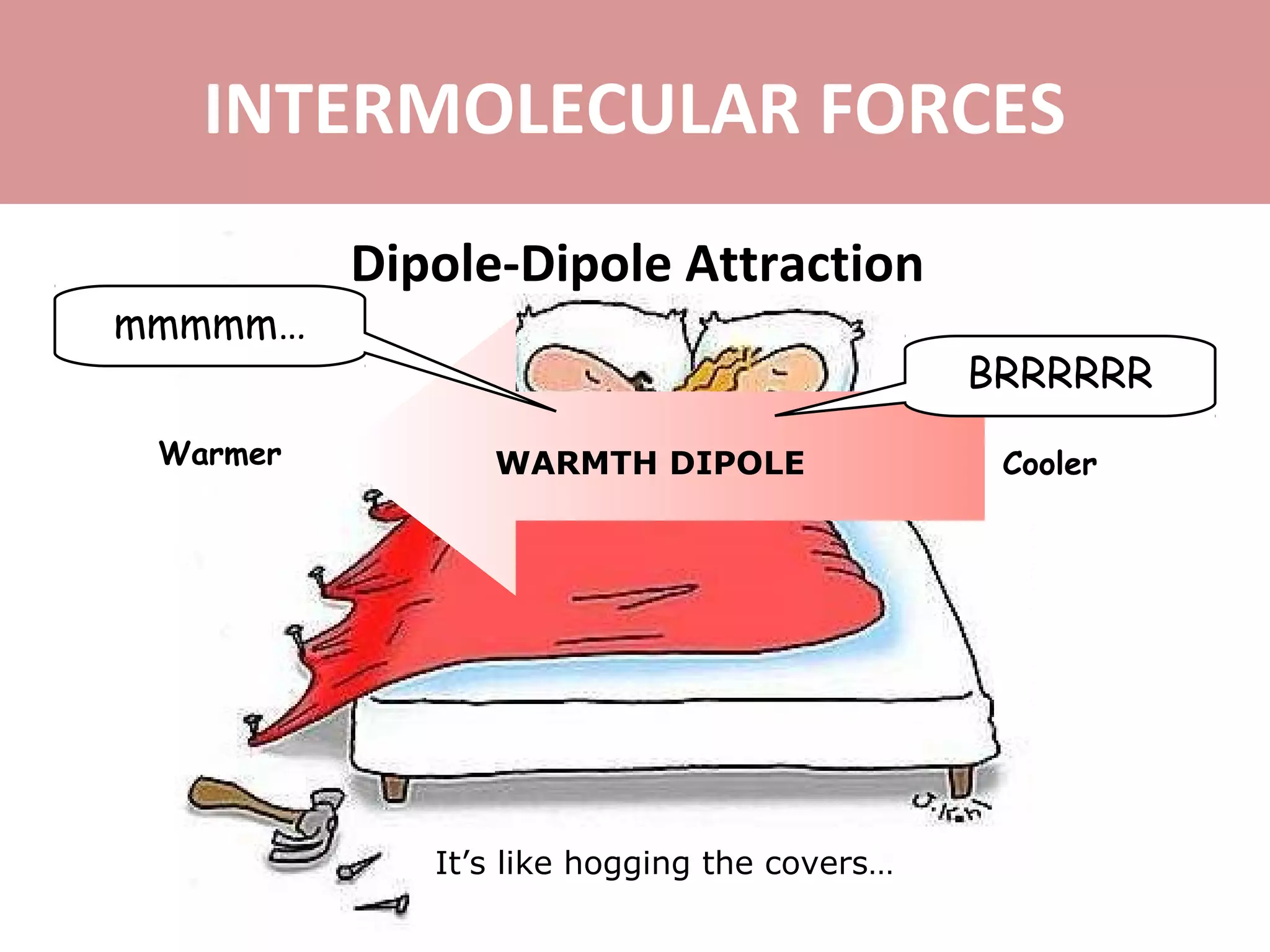 INTERMOLECULAR FORCES
Dipole-Dipole Attraction
It’s like hogging the covers…
Warmer CoolerWARMTH DIPOLE
BRRRRRR
mmmmm…
 