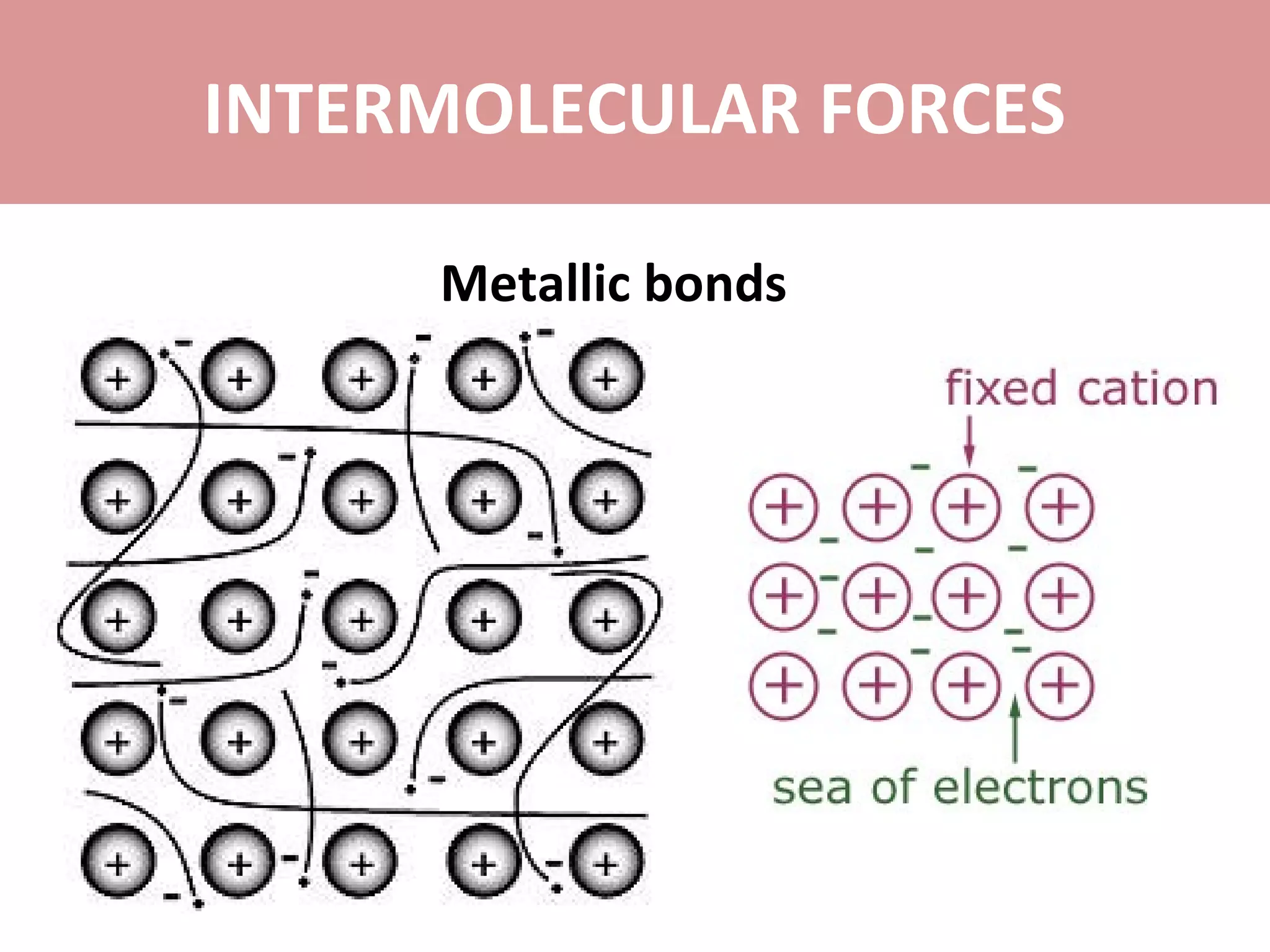 INTERMOLECULAR FORCES
Metallic bonds
 