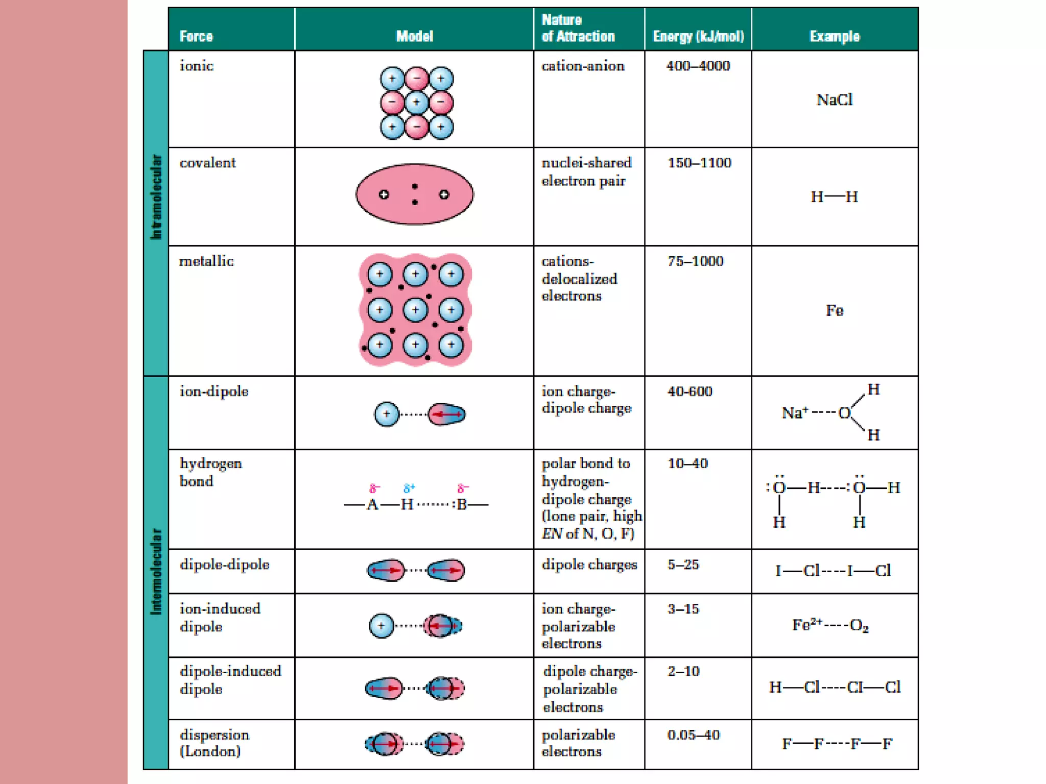 06 intermolecular forces