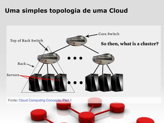 Cloud Computing is ....
• O conceito de computação em nuvem refere-se à
utilização da memória e da capacidade de
armazenamento e cálculo de computadores e
servidores compartilhados e interligados por meio
da Internet, seguindo o princípio da computação
em grade.
• O armazenamento de dados é feito em serviços
que poderão ser acessados de qualquer lugar do
mundo, a qualquer hora, não havendo
necessidade de instalação de programas ou de
armazenar dados. O acesso a programas, serviços
e arquivos é remoto, através da Internet - daí a
alusão à nuvem. O uso desse modelo (ambiente)
é mais viável do que o uso de unidades físicas.
Fonte: Computação em nuvem
 