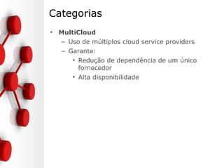 Categorias
• Pública
– Aberta para qualquer usuário que possa pagar
pela alocação dos recursos
– Eventualmente podem ser free
– Operada por um provedor de serviços
– O acesso usualmente é via internet
– Exemplos:
• Amazon AWS: https://aws.amazon.com/pt/
• Google Cloud: https://cloud.google.com/
• Digital Ocean:
https://www.digitalocean.com/
• IBM BlueMix:
https://www.ibm.com/cloud-computing/bluem
ix/pt
 