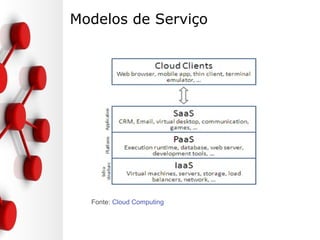 Modelos de Serviço
• Através da Arquitetura orientada a serviços,
podemos definir “everything as a service"
• Os provedores de serviço ofertam seus serviços
baseados em diferentes modelos
• O NIST padronizou 3 modelos:
– Software as a Service (SaaS)
– Platform as a Service (PaaS)
– Infrastructure as a Service (IaaS)
 