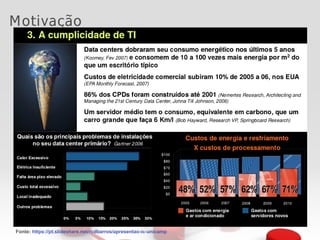 Motivação
Fonte: https://pt.slideshare.net/rcdbarros/apresentao-ic-unicamp
 
