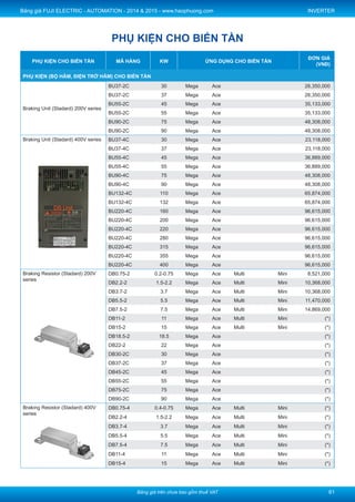 Price excludes VAT - Bảng giá trên chưa bao gồm thuế VAT
Price list FUJI ELECTRIC AUTOMATION 2015 - www.haophuong.com
54
INVERTER
Fuji Medium-Voltage IGBT Inverters: FRENIC4600FM5e - Biến tần trung thế Remark
- Output Capacity: 300-10,500 kVA
- Input/Output Voltage: 3-11kV
- Industry applications: Cement, Water,
Mining, Iron and steel, Electric power,
Petrochemical,…
- Substantial reduction of harmonic
current on power source side
- Total inverter efficiency as high as
approximate 97%
- Source power factor as high as 95%
or more
- High-reliability
- Vector control with a speed sensor is
available (as an option) for equipment
having high speed and torque
accuracy requirements. (option)
- Easy maintenance.
- Công suất đầu ra: 300-10,500 kVA
- Điện áp vào/ra: 3-11kV
- Ứng dụng trong công nghiệp cho các
ngành như: Xi măng, Nước, Khai thác mỏ,
Sắt thép, Nhà máy điện, Hóa chất,…
- Giảm đáng kể dòng hài trên nguồn điện
- Hiệu suất tổng thể của biến tần cao, xấp
xỉ 97%
- Hệ số công suất cao, từ 95% trở lên
- Độ tin cậy cao
- Điều khiển Vector
- Dễ bảo trì
(Please contact us to know detail of product or price.)
(Chi tiết về sản phẩm, giá cả xin vui lòng liên hệ trực tiếp để được tư vấn tốt nhất)
Selection explanation - Chọn mã sản phẩm
FRN46 – 4 F A – 60 5 60 – 1000 A
Output capacity
Product differentiation
FRENIC4600FM5e
A
Z
0300 0970 300
1000 9500 1000
X500
5
6
F
S
vector control
speed sensor
30
33
42
60
66
X0
X1
30
33
42
60
66
X0
X1
specincations
 