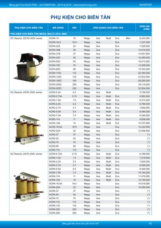 Price excludes VAT - Bảng giá trên chưa bao gồm thuế VAT
Price list FUJI ELECTRIC AUTOMATION 2015 - www.haophuong.com
56
Inverter Accessories
Inverter Accessories Model KW Application
Price List
(VND)
Braking Unit, Braking Resistor - Bộ hãm, điện trở hãm
Braking Unit (Stadard) 200V series
BU37-2C 30 Mega Ace 26,350,000
BU37-2C 37 Mega Ace 26,350,000
BU55-2C 45 Mega Ace 35,133,000
BU55-2C 55 Mega Ace 35,133,000
BU90-2C 75 Mega Ace 48,308,000
BU90-2C 90 Mega Ace 48,308,000
Braking Unit (Stadard) 400V series BU37-4C 30 Mega Ace 23,118,000
BU37-4C 37 Mega Ace 23,118,000
BU55-4C 45 Mega Ace 36,889,000
BU55-4C 55 Mega Ace 36,889,000
BU90-4C 75 Mega Ace 48,308,000
BU90-4C 90 Mega Ace 48,308,000
BU132-4C 110 Mega Ace 65,874,000
BU132-4C 132 Mega Ace 65,874,000
BU220-4C 160 Mega Ace 96,615,000
BU220-4C 200 Mega Ace 96,615,000
BU220-4C 220 Mega Ace 96,615,000
BU220-4C 280 Mega Ace 96,615,000
BU220-4C 315 Mega Ace 96,615,000
BU220-4C 355 Mega Ace 96,615,000
BU220-4C 400 Mega Ace 96,615,000
Braking Resistor (Stadard) 200V
series
DB0.75-2 0.2-0.75 Mega Ace Multi Mini 8,521,000
DB2.2-2 1.5-2.2 Mega Ace Multi Mini 10,368,000
DB3.7-2 3.7 Mega Ace Multi Mini 10,368,000
DB5.5-2 5.5 Mega Ace Multi Mini 11,470,000
DB7.5-2 7.5 Mega Ace Multi Mini 14,869,000
DB11-2 11 Mega Ace Multi Mini (*)
DB15-2 15 Mega Ace Multi Mini (*)
DB18.5-2 18.5 Mega Ace (*)
DB22-2 22 Mega Ace (*)
DB30-2C 30 Mega Ace (*)
DB37-2C 37 Mega Ace (*)
DB45-2C 45 Mega Ace (*)
DB55-2C 55 Mega Ace (*)
DB75-2C 75 Mega Ace (*)
DB90-2C 90 Mega Ace (*)
Braking Resistor (Stadard) 400V
series
DB0.75-4 0.4-0.75 Mega Ace Multi Mini (*)
DB2.2-4 1.5-2.2 Mega Ace Multi Mini (*)
DB3.7-4 3.7 Mega Ace Multi Mini (*)
DB5.5-4 5.5 Mega Ace Multi Mini (*)
DB7.5-4 7.5 Mega Ace Multi Mini (*)
DB11-4 11 Mega Ace Multi Mini (*)
DB15-4 15 Mega Ace Multi Mini (*)
 