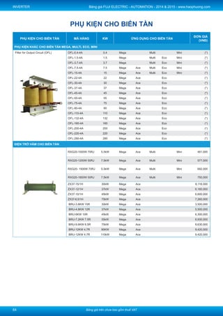 Price excludes VAT - Bảng giá trên chưa bao gồm thuế VAT
Bảng giá FUJI ELECTRIC AUTOMATION 2015 - www.haophuong.com
57
Inverter Accessories
Inverter Accessories Model KW Application
Price List
(VND)
Braking Resistor (Fuji Electric) - Điện trở hãm
Braking Resistor (Stadard) 400V DB18.5-4 18.5 Mega Ace (*)
DB22-4 22 Mega Ace (*)
DB30-4C 30 Mega Ace (*)
DB37-4C 37 Mega Ace (*)
DB45-4C 45 Mega Ace (*)
DB55-4C 55 Mega Ace (*)
DB75-4C 75 Mega Ace (*)
DB110-4C 110 Mega Ace (*)
DB132-4C 132 Mega Ace (*)
DB160-4C 160 Mega Ace (*)
DB200-4C 200 Mega Ace (*)
DB220-4C 200 Mega Ace (*)
Reactor
Zero-phase Reactor (RFI filter)
ACL-40B Mega Ace Multi Eco Mini 1,775,000
ACL-74B Mega Ace Multi Eco Mini 5,235,000
DC Reactor (DCR) 200V series DCR2-0.2 0.2 Mega Ace Multi Mini 2,995,000
DCR2-0.4 0.4 Mega Ace Multi Mini 3,162,000
DCR2-0.75 0.75 Mega Ace Multi Eco Mini 3,336,000
DCR2-1.5 1.5 Mega Ace Multi Eco Mini 3,504,000
DCR2-2.2 2.2 Mega Ace Multi Eco Mini 3,846,000
DCR2-3.7 3.7 Mega Ace Multi Eco Mini 4,188,000
DCR2-5.5 5.5 Mega Ace Multi Eco Mini 5,389,000
DCR2-7.5 7.5 Mega Ace Multi Eco Mini 6,117,000
DCR2-11 11 Mega Ace Multi Eco Mini 7,441,000
DCR2-15 15 Mega Ace Multi Eco Mini 8,725,000
DCR2-18.5 18.5 Mega Ace Eco 10,435,000
DCR2-22A 22 Mega Ace Eco 11,545,000
DCR2-30B 30 Mega Ace Eco (*)
DCR2-37B 37 Mega Ace Eco (*)
DCR2-45B 45 Mega Ace Eco (*)
DCR2-55B 55 Mega Ace Eco (*)
DCR2-75B 75 Mega Ace Eco (*)
DCR2-90B 90 Mega Ace Eco (*)
DCR2-110B 110 Mega Ace Eco (*)
DC Reactor (DCR) 400V series DCR4-0.4 0.4 Mega Ace Multi Mini 1,541,000
DCR4-0.75 0.75 Mega Ace Multi Eco Mini 1,809,000
DCR4-1.5 1.5 Mega Ace Multi Eco Mini 1,993,000
DCR4-2.2 2.2 Mega Ace Multi Eco Mini 2,170,000
DCR4-3.7 3.7 Mega Ace Multi Eco Mini 2,530,000
DCR4-5.5 5.5 Mega Ace Multi Eco Mini 3,434,000
DCR4-7.5 7.5 Mega Ace Multi Eco Mini 3,526,000
DCR4-11 11 Mega Ace Multi Eco Mini 5,972,000
 