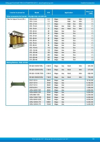 Price excludes VAT - Bảng giá trên chưa bao gồm thuế VAT
Bảng giá FUJI ELECTRIC AUTOMATION 2015 - www.haophuong.com
59
Inverter Accessories
Inverter Accessories Model KW Application
Price List
(VND)
Other accessories for inverter - Phụ kiện khác cho biến tần
Filter for Output Circuit (OFL) OFL-0.4-4A 0.4 Mega Multi Mini (*)
OFL-1.5-4A 1.5 Mega Multi Eco Mini (*)
OFL-3.7-4A 3.7 Mega Multi Eco Mini (*)
OFL-7.5-4A 7.5 Mega Ace Multi Eco Mini (*)
OFL-15-4A 15 Mega Ace Multi Eco Mini (*)
OFL-22-4A 22 Mega Ace Eco (*)
OFL-30-4A 30 Mega Ace Eco (*)
OFL-37-4A 37 Mega Ace Eco (*)
OFL-45-4A 45 Mega Ace Eco (*)
OFL-55-4A 55 Mega Ace Eco (*)
OFL-75-4A 75 Mega Ace Eco (*)
OFL-90-4A 90 Mega Ace Eco (*)
OFL-110-4A 110 Mega Ace Eco (*)
OFL-132-4A 132 Mega Ace Eco (*)
OFL-160-4A 160 Mega Ace Eco (*)
OFL-200-4A 200 Mega Ace Eco (*)
OFL-220-4A 220 Mega Ace Eco (*)
OFL-280-4A 280 Mega Ace Eco (*)
Braking Resistor - Điện trở hãm
RXG20-1000W 70RJ 5.5kW Mega Ace Multi Mini 481,000
RXG20-1200W 50RJ 7.5kW Mega Ace Multi Mini 577,000
RXG20- 1500W 70RJ 5.5kW Mega Ace Multi Mini 692,000
RXG20-1800W 50RJ  7.5kW Mega Ace Multi Mini 750,000
ZX37-15/1H 30kW Mega Ace 6,116,000
ZX37-12/1H 37kW Mega Ace 6,160,000
ZX37-10/1H 45kW Mega Ace 6,600,000
ZX37-6.5/1H 75kW Mega Ace 7,260,000
 BRU-3.6KW 15R 30kW Mega Ace 3,500,000
 BRU-4.8KW 12R 37kW Mega Ace 5,500,000
 BRU-6KW 10R 45kW Mega Ace 6,300,000
 BRU-7.2KW 7.5R 55kW Mega Ace 6,930,000
 BRU-9.6KW 6.5R 75kW Mega Ace 8,630,000
 BRU-12KW 4.7R 90KW Mega Ace 9,420,000
 BRU-12KW 4.7R 110kW Mega Ace 9,420,000
 