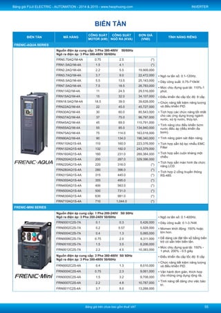 Price excludes VAT - Bảng giá trên chưa bao gồm thuế VAT
Price list FUJI ELECTRIC AUTOMATION 2015 - www.haophuong.com
48
INVERTER
Inverter Model
Applicable Motor
(KW)
Price List
(VND)
Remark
FRENIC ACE Series
Input Power Source: 3 Phase 380-480V 50/60Hz
Output Power Source: 3 Phase 380-480V 50/60Hz
- Output frequency: 0.1-120/500Hz.
- Capacity range: 0.1kW-630kW.
- Overload capability: 150%-1min,
200%-0.5 Sec (HHD).
- Removable keypad device
- Enable to be applicable for various
application.
- Position control function, Speed
control function,...
- Sensor-less vector control for -
Permanent Magnetic Synchronous
- Motor as standard
- 2 channels of RS-485,
communication ports equipped.
- Ngõ ra tần số: 0.1-120/500Hz.
- Dãy công suất: 0.1kW-630kW.
- Mức chịu đựng quá tải: 150%-1 phút,
200%-0.5 giây (HHD)
- Có thể tháo rời keypad cho việc điều khiển
từ xa.
- Thích hợp cho nhiều ứng dụng (tải nhẹ -
tải nặng), tời, nâng,...
- Chức năng điều khiển vị trí, tốc độ.
- Chức năng điều khiển động cơ đồng bộ
(PMSM)
- Tích hợp 2 cổng truyền thông RS-585.
- Giá thành cạnh tranh
ND HD HND HHD
FRN0002E2S-4GB 0.75 0.75 0.75 0.4 8,480,000
FRN0004E2S-4GB 1.5 1.1 1.1 0.75 9,260,000
FRN0006E2S-4GB 2.2 2.2 2.2 1.5 10,350,000
FRN0007E2S-4GB 3 3 3 2.2 11,936,000
FRN0012E2S-4GB 5.5 5.5 5.5 3.7 13,936,000
FRN0022E2S-4A 11 7.5 7.5 5.5 16,933,000
FRN0029E2S-4A 15 11 11 7.5 21,468,000
FRN0037E2S-4A 18.5 15 15 11 25,477,000
FRN0044E2S-4A 22 18.5 18.5 15 31,117,000
FRN0059E2S-4A 30 22 22 18.5 38,954,000
FRN0072E2S-4A 37 30 30 22 50,152,000
FRN0085E2S-4A 45 37 37 30 63,184,000
FRN0105E2S-4A 55 45 45 37 82,437,000
FRN0139E2S-4A 75 55 55 45 89,399,000
FRN0168E2S-4A 90 75 75 55 124,313,000
FRN0203E2S-4A 110 90 90 75 140,474,000
FRN0240E2S-4A 132 110 110 90 175,789,000
FRN0290E2S-4A 160 132 132 110 216,610,000
FRN0361E2S-4A 200 160 160 132 (*)
FRN0415E2S-4A 220 200 200 160 (*)
FRN0520E2S-4A 280 220 220 200 (*)
FRN0590E2S-4A 315 250 280 220 (*)
Input Power Source: 3 Phase 200-240V 50/60Hz			
Output Power Source: 3 Phase 200-240V 50/60Hz	
FRN0030E2S-2A 7.5 5.5 (*)
FRN0040E2S-2A 11 7.5 (*)
FRN0056E2S-2A 15 11 (*)
FRN0069E2S-2A 18.5 15 (*)
Note: - ND (Normal duty): Application for Pumps, Fans; Overload capability: 120%-1min, Ambient temperature: max. 40°	
- HD (Heavy duty): Overload capability: 150%-1min, Ambient temperature: max. 40°
- HND (High carrier frequency normal duty): Application for Pumps, Fans; Overload capability: 120%-1min, ambient temp: max. 50°	
- HHD (High carrier frequency heavy duty): Overload capability: 150%-1min, 200%-0.5sec; Ambient temperature: max. 50°		
	
FRENIC-LIFT Series
Input Power Source: 3 Phase 380-480V 50/ 60Hz
Output Power Source: 3 Phase 380-480V 50/60Hz
- Output frequency: 0.0-120 Hz
- Overload capability: 200%-10 sec
- In the battery operation, enable to
use 48VDC or higher for input power
supply
- Built-in Braking unit with all
capacities.
- Built-in PG feeback circuit is
standard equipment
- An optional keypad is available
- Application for Lift.
- Ngõ ra tần số: 0.0-120 Hz
- Mức chịu đựng quá tải: 200%-10 giây
- Chức năng chạy cứu hộ sử dụng nguồn
48V DC hoặc cao hơn
- Tích hợp sẵn bộ hãm tốc
- Tích hợp card phản hồi PG
- Ứng dụng cho điều khiển thang máy.
Applicable
Motor (kW)
Output Rated
Capacity(KVA)
FRN5.5LM1S-4AA 5.5 10.2 (*)
FRN7.5LM1S-4AA 7.5 14.0 (*)
FRN11LM1S-4AA 11 18.0 (*)
FRN15LM1S-4AA 15 24.0 (*)
FRN18.5LM1S-4AA 18.5 29.0 (*)
FRN22LM1S-4AA 22 34.0 (*)
FRN30LM1S-4AA 30 45.0 (*)
FRN37LM1S-4AA 37 57.0 (*)
FRN45LM1S-4AA 45 69.0 (*)
FRENIC-LIFT Accessories					
TP-G1-CLS Keypad (*)
OPC-LM1-PP PG card for PMSM motor (*)
OPC-LM1-PS PG card for PMSM motor (*)
OPC-LM1-PS1 PG card for PMSM motor (*)
OPC-LM1-PR PG card for PMSM motor (*)
 