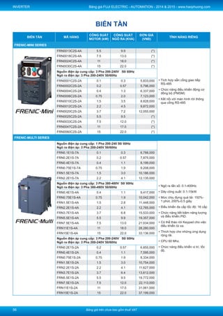 Price excludes VAT - Bảng giá trên chưa bao gồm thuế VAT
Bảng giá FUJI ELECTRIC AUTOMATION 2015 - www.haophuong.com
49
INVERTER
Inverter Model
Applicable
Motor (kW)
Output Rated
Capacity(KVA)
Price List
(VND)
Remark
FRENIC-MICRO Series
Input Power Source: 1 Phase 200-240V 50/ 60Hz
Output Power Source: 3 Phase 200-240V 50/60Hz
- Output frequency: 0.1-400Hz.
- Capacity range: 0.2-3.7kW.
- Frequency setting potentiometer
provided as standard, The frequency
can be adjusted easily by hand.
- Overload capability: 150% - 1min
- Enable to be applicable for
various application
- Built-in RS-485 communications
port (RJ-45) as standard.
- Ngõ ra tần số: 0.1-400Hz.
- Dãy công suất: 0.2-3.7kW.
- Dễ dàng cài đặt tần số bằng biến trở có
sẵn trên biến tần
- Mức chịu đựng quá tải: 150%-1 phút
- Điều khiển đa cấp tốc độ: 8 cấp
- Vận hành đơn giản, thích hợp cho những
ứng dụng đơn giản, tải nhẹ
- Tính năng dễ dàng cho việc bảo trì
- Tích hợp cổng truyền thông RS-485
FVR0.2S1S-7E 0.2 0.57 4,305,000
FVR0.4S1S-7E 0.4 1.1 4,674,000
FVR0.75S1S-7E 0.75 1.9 4,920,000
FVR1.5S1S-7E 1.5 3.0 5,822,000
FVR2.2S1S-7E 2.2 4.1 7,215,000
Input Power Source: 3 Phase 380-460V 50/ 60Hz
Output Power Source: 3 Phase 380-460V 50/60Hz
FVR0.4S1S-4E 0.4 1.1 (*)
FVR0.75S1S-4E 0.75 1.9 6,109,000
FVR1.5S1S-4E 1.5 2.8 6,846,000
FVR2.2S1S-4E 2.2 4.1 8,199,000
FVR3.7S1S-4E 3.7 6.8 9,552,000
FRENIC-HVAC Series
Input Power Source: 3 Phase 380-480V 50/ 60Hz
Output Power Source: 3 Phase 380-480V 50/60Hz
- Output frequency: 0.1-120Hz.
- Capacity range: 0.75-710kW.
- Overload capability: 110%-1min.
- Enery-saving function, PID
function,....
- Functions suitable for HVAC use:
Wet-bulb temperature presumtion
control, Fire mode, - Pick-up
operation, Real time clock,...
- DCR built-in, EMC filter built-in
- User friendly, easy to see Keypad
with LCD
- 2 channels of RS-485
communication ports equipped.
- Ngõ ra tần số: 0.1-120Hz.
- Dãy công suất: 0.75-710kW.
- Mức chịu đựng quá tải: 110%- 1 phút.
- Điều khiển đa cấp tốc độ: 8 cấp.
- Chức năng tiết kiệm năng lượng và điều
khiển PID.
- Tích hợp các chức năng tốt nhất cho
quạt, bơm, các hệ thống HVAC.
- Tính năng giám sát điện năng.
- Tích hợp sẵn bộ lọc nhiễu EMC Filter
- Tích hợp sẵn cuộn kháng một chiều
(DCR)
- Tích hợp sẵn màn hình đa chức năng
LCD
- Tích hợp 2 cổng truyền thông RS-485.
FRN0.75AR1M-4A 0.75 2.5 16,390,000
FRN1.5AR1M-4A 1.5 4.1 16,645,000
FRN2.2AR1M-4A 2.2 5.5 18,099,000
FRN3.7AR1M-4A 3.7 9.0 20,429,000
FRN5.5AR1M-4A 5.5 13.5 22,857,000
FRN7.5AR1M-4A 7.5 18.5 24,348,000
FRN11AR1M-4A 11 24.5 26,833,000
FRN15AR1M-4A 15 32.0 31,006,000
FRN18.5AR1M-4A 18.5 39.0 36,025,000
FRN22AR1M-4A 22 45.0 41,570,000
FRN30AR1M-4A 30 60.0 77,766,000
FRN37AR1M-4A 37 75.0 87,997,000
FRN45AR1M-4A 45 69.0 105,264,000
FRN55AR1M-4A 55 85.0 122,673,000
FRN75AR1M-4A 75 114.0 148,199,000
FRN90AR1M-4A 90 134.0 178,491,000
FRN110AR1S-4A 110 160.0 241,666,000
FRN132AR1S-4A 132 192.0 252,874,000
FRN160AR1S-4A 160 231.0 300,787,000
FRN200AR1S-4A 200 287.0 339,383,000
FRN220AR1S-4A 220 316.0 (*)
FRN280AR1S-4A 280 396.0 (*)
FRN315AR1S-4A 315 445.0 (*)
FRN355AR1S-4A 355 495.0 (*)
FRN400AR1S-4A 400 563.0 (*)
FRN500AR1S-4A 500 731.0 (*)
FRN630AR1S-4A 630 981.0 (*)
FRN710AR1S-4A 710 1,044.0 (*)
 