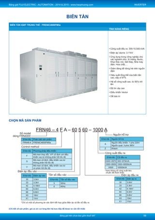 Price excludes VAT - Bảng giá trên chưa bao gồm thuế VAT
Price list FUJI ELECTRIC AUTOMATION 2015 - www.haophuong.com
52
INVERTER
Inverter Model
Applicable
Motor (kW)
Output Rated
Capacity
(KVA)
Price List
(VND)
Remark
FRENIC-ECO Series
Input Power Source: 3 Phase 380-480V 50/ 60Hz
Output Power Source: 3 Phase 380-480V 50/60Hz
- Output frequency: 0.1-120Hz.
- Capacity range: 0.75-500kW.
- Overload capability: 120%-1min.
- Enery-saving function, PID
function,....
- Application for: Air conditioning fans,
package air conditioners, dust
collectors, mist collectors,
AHU,Cooling water pumps, cleaning
pump,…
- Multi-pump control function
- Ngõ ra tần số: 0.1-120Hz.
- Dãy công suất: 0.75-500kW.
- Mức chịu đựng quá tải: 120%-1 phút.
- Điều khiển đa cấp tốc độ: 8 cấp.
- Chức năng tiết kiệm năng lượng và điều
khiển PID.
- Tích hợp các chức năng tốt nhất cho các
ứng dụng trong hệ thống HVAC.
- Tính năng cho điều khiển bơm, quạt, đa
bơm điều áp.
- Tính năng giám sát điện năng.
FRN0.75F1S-4A 0.75 1.9 16,393,000
FRN1.5F1S-4A 1.5 2.8 16,648,000
FRN2.2F1S-4A 2.2 4.1 18,102,000
FRN3.7F1S-4A 3.7 6.8 20,433,000
FRN5.5F1S-4A 5.5 9.5 22,862,000
FRN7.5F1S-4A 7.5 12.0 24,353,000
FRN11F1S-4A 11 17.0 26,838,000
FRN15F1S-4A 15 22.0 31,012,000
FRN18.5F1S-4A 18.5 28.0 36,032,000
FRN22F1S-4A 22 33.0 41,578,000
FRN30F1S-4A 30 44.0 77,782,000
FRN37F1S-4A 37 54.0 88,014,000
FRN45F1S-4A 45 64.0 105,285,000
FRN55F1S-4A 55 77.0 122,697,000
FRN75F1S-4A 75 105.0 148,227,000
FRN90F1S-4A 90 128.0 178,526,000
FRN110F1S-4A 110 154.0 225,610,000
FRN132F1S-4A 132 182.0 236,073,000
FRN160F1S-4A 160 221.0 280,802,000
FRN200F1S-4A 200 274.0 316,834,000
FRN220F1S-4A 220 316.0 373,740,000
FRN280F1S-4A 280 396.0 (*)
FRN315F1S-4A 315 445.0 (*)
FRN355F1S-4A 355 495.0 (*)
FRN400F1S-4A 400 584.0 (*)
FRN450F1S-4A 450 640.0 (*)
FRN500F1S-4A 500 731.0 (*)
FRN560F1S-4A 560 792.0 (*)
Input Power Source: 3 Phase 200-240V 50/ 60Hz
Output Power Source: 3 Phase 200-240V 50/60Hz
FRN0.75F1S-2A 0.75 1.6 14,116,000
FRN1.5F1S-2A 1.5 2.6 15,863,000
FRN2.2F1S-2A 2.2 3.8 17,208,000
FRN3.7F1S-2A 3.7 6.2 20,904,000
FRN5.5F1S-2A 5.5 8.3 26,874,000
FRN7.5F1S-2A 7.5 11.0 26,874,000
FRN11F1S-2A 11 16.0 28,721,000
FRN15F1S-2A 15 21.0 35,744,000
FRN18.5F1S-2A 18.5 25.0 36,974,000
FRN22F1S-2A 22 30.0 41,534,000
FRN30F1S-2A 30 40.0 84,904,000
FRN37F1S-2A 37 49.0 96,195,000
FRN45F1S-2A 45 59.0 119,870,000
FRN55F1S-2A 55 75.0 133,338,000
FRN75F1S-2A 75 102.0 167,002,000
FRN90F1S-2A 90 121.0 263,655,000
FRN110F1S-2A 110 146.0 334,242,000
 
