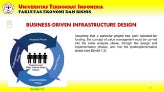 BUSINESS-DRIVEN INFRASTRUCTURE DESIGN
20
Assuming that a particular project has been selected for
funding, the concept of value management must be carried
into the initial analysis phase, through the design and
implementation phases, and into the postimplementation
phase (see Exhibit 1.2).
Exhibit 1.2
 
