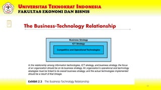 22
The Business-Technology Relationship
 