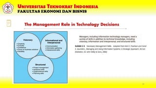 24
The Management Role in Technology Decisions
 