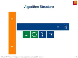 Software Architecture Group (www.hpi.uni-potsdam.de/swa) 2006-present
Algorithm Structure
25
 