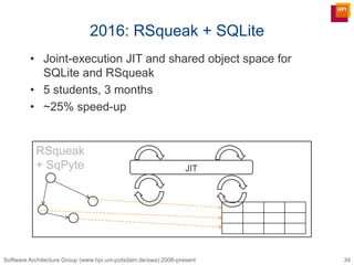 Software Architecture Group (www.hpi.uni-potsdam.de/swa) 2006-present
2016: RSqueak + SQLite
• Joint-execution JIT and sha...
