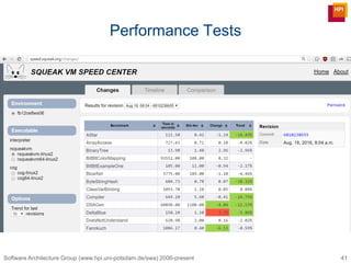 Software Architecture Group (www.hpi.uni-potsdam.de/swa) 2006-present
Performance Tests
41
 