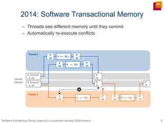 Software Architecture Group (www.hpi.uni-potsdam.de/swa) 2006-present
2014: Software Transactional Memory
– Threads see di...