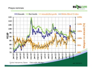 Preços nominais




 10
 