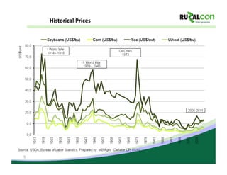 Historical	
  Prices	
  




5
 