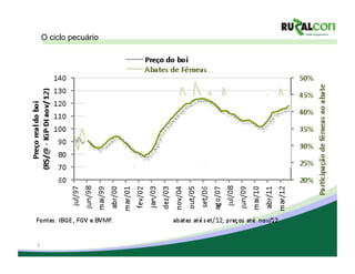 O ciclo pecuário




7
 