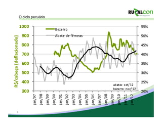 O ciclo pecuário




8
 