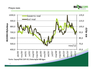 Preços reais




 9
 
