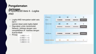 Pengalamatan
Jaringan
IPADDRESSVersi 4 - Logika
AND
• Logika AND merupakan salah satu
dari 3
operasi dasar pada logika digital
• Digunakan untuk menentukan
Network Address dengan cara
mengANDkan IP Address dengan
Subnet Mask
• Prinsip logikaAND:
 