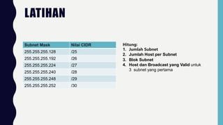 LATIHAN
Subnet Mask Nilai CIDR
255.255.255.128 /25
255.255.255.192 /26
255.255.255.224 /27
255.255.255.240 /28
255.255.255.248 /29
255.255.255.252 /30
Hitung:
1. Jumlah Subnet
2. Jumlah Host per Subnet
3. Blok Subnet
4. Host dan Broadcast yang Valid untuk
3 subnet yang pertama
 