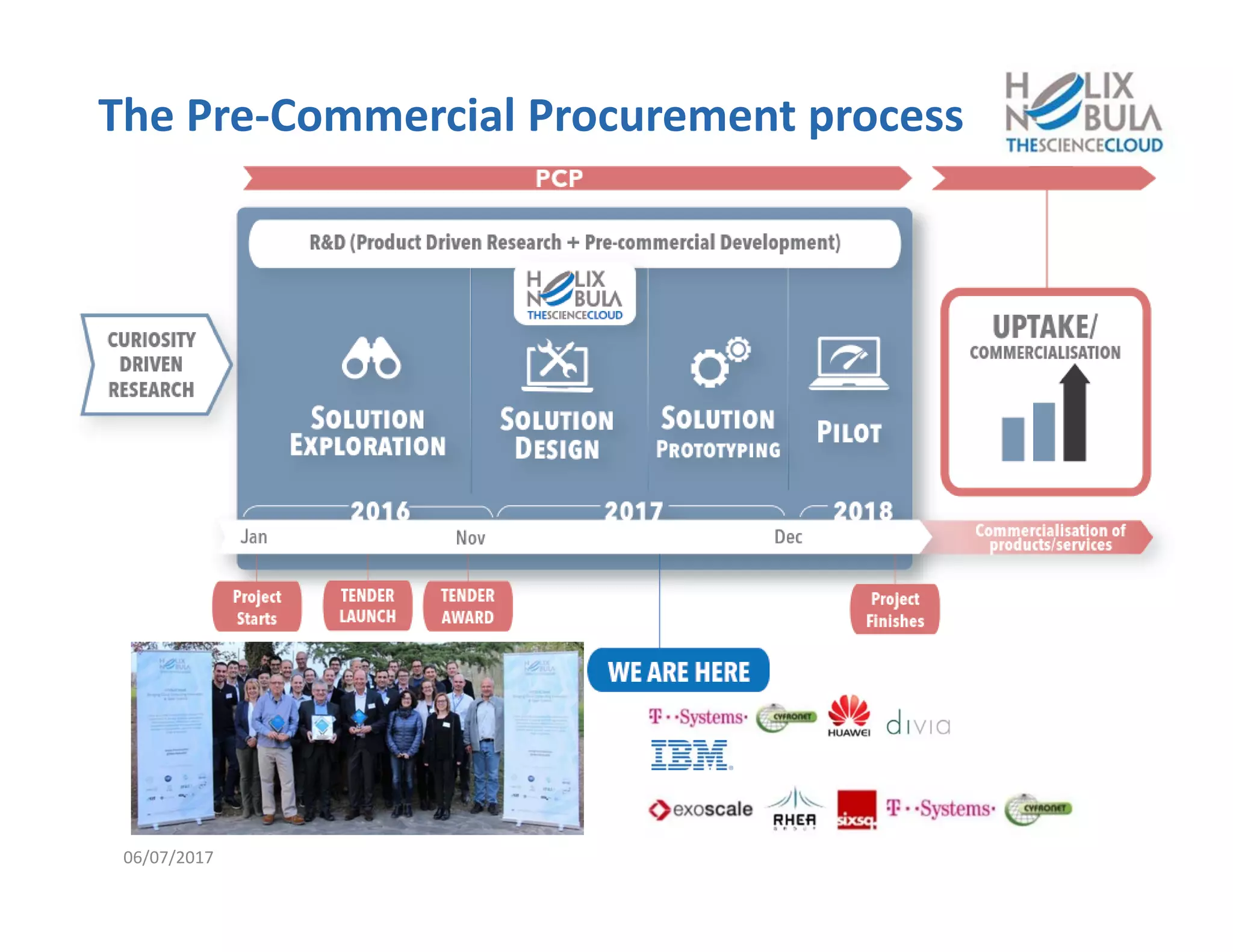 The Pre‐Commercial Procurement process
06/07/2017
 