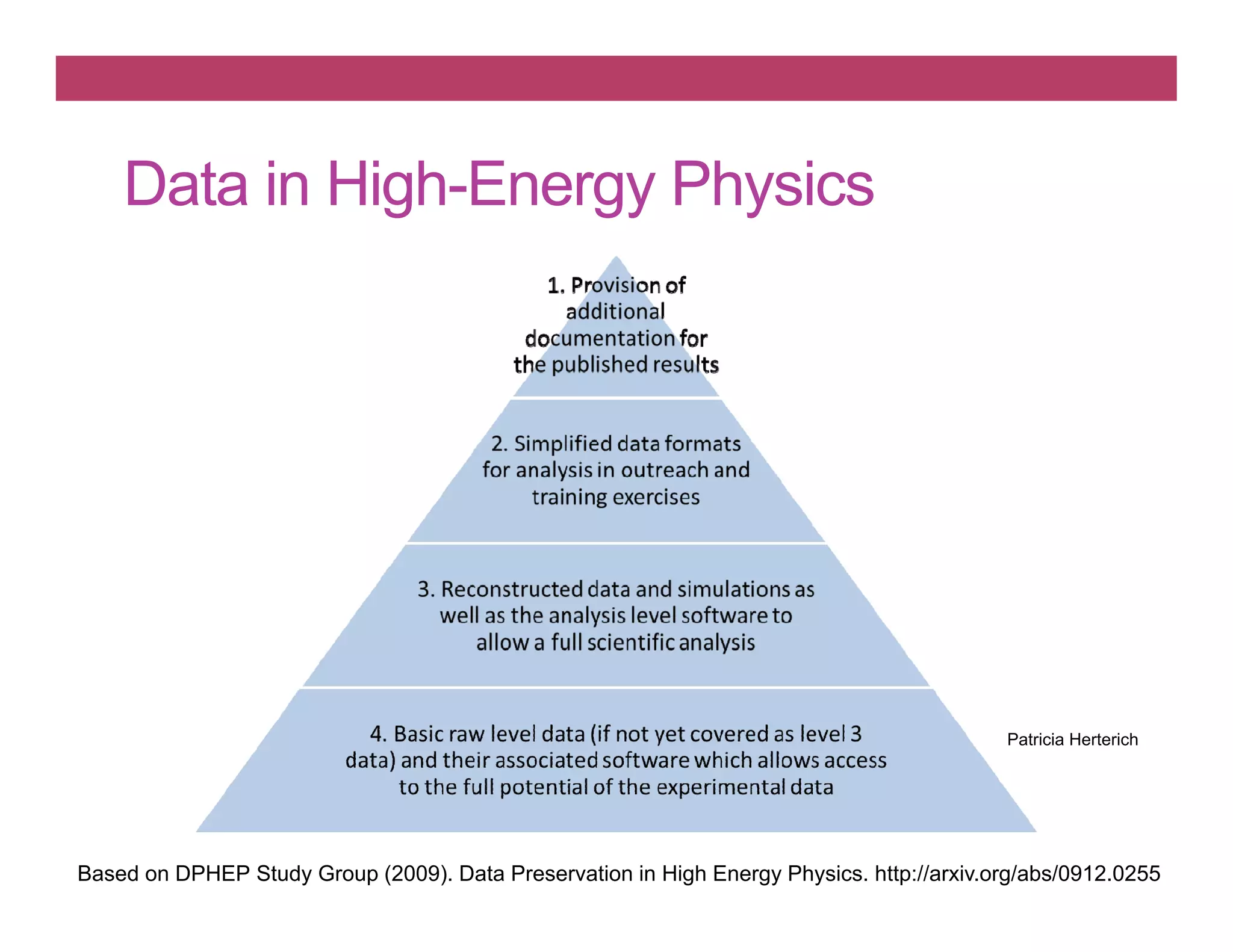 Data in High-Energy Physics
Based on DPHEP Study Group (2009). Data Preservation in High Energy Physics. http://arxiv.org/abs/0912.0255
Patricia Herterich
 