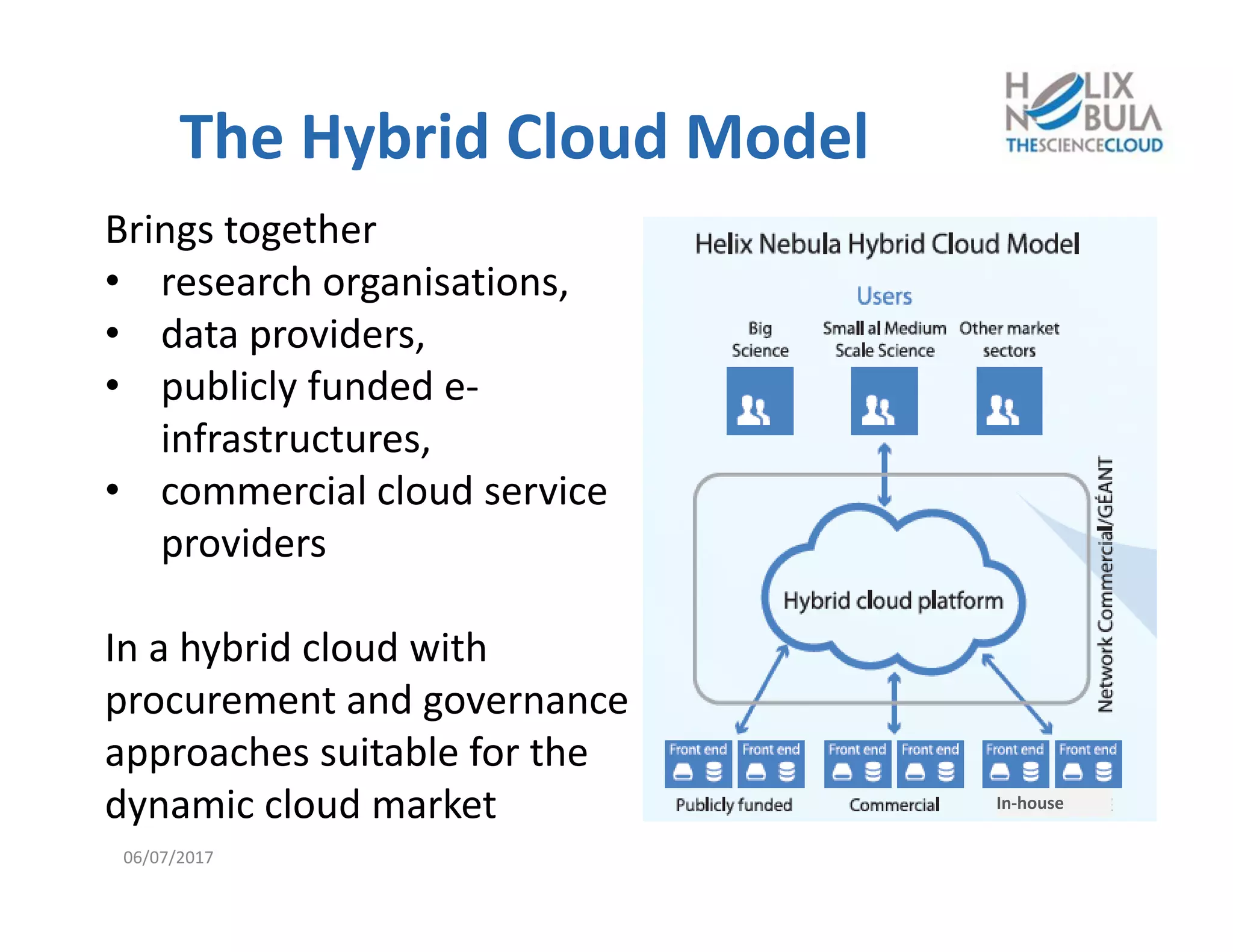 The Hybrid Cloud Model
Brings together
• research organisations,
• data providers,
• publicly funded e‐
infrastructures,
• commercial cloud service 
providers
In a hybrid cloud with 
procurement and governance 
approaches suitable for the 
dynamic cloud market In‐house
06/07/2017
 