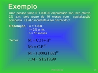 Prof.Ilydio Sá 25
Exemplo
Uma pessoa toma $ 1.000,00 emprestado sob taxa efetiva
2% a.m. pelo prazo de 10 meses com capitalização
composta. Qual o montante a ser devolvido ?
Resolução: C = 1.000
i = 2% a .m.
n = 10 meses
Temos:
$1.218,99M
2)1.000.(1,0M
C.FM
i)C.(1M
10
10
0
n
=∴
=
=
+=
 