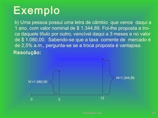 Prof.Ilydio Sá 29
Exemplo
b) Uma pessoa possui uma letra de câmbio que vence daqui a
1 ano, com valor nominal de $ 1.344,89. Foi-lhe proposta a tro-
ca daquele título por outro, vencível daqui a 3 meses e no valor
de $ 1.080,00. Sabendo-se que a taxa corrente de mercado é
de 2,5% a.m., pergunta-se se a troca proposta é vantajosa.
Resolução:
N=1.344,89
N*
=1.080,00
0 3 12
 