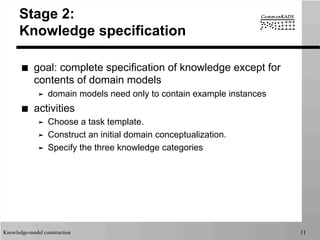 CommonKADS knowledge modelling process | PDF